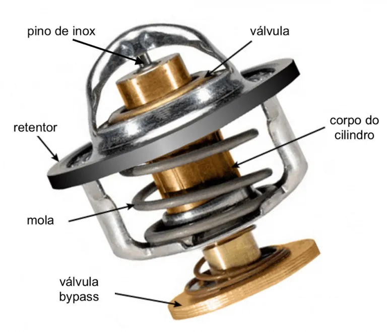 https://descomplicandomecanica.com/wp-content/uploads/2025/09/valvula-termostatica-como-funciona-.jpeg